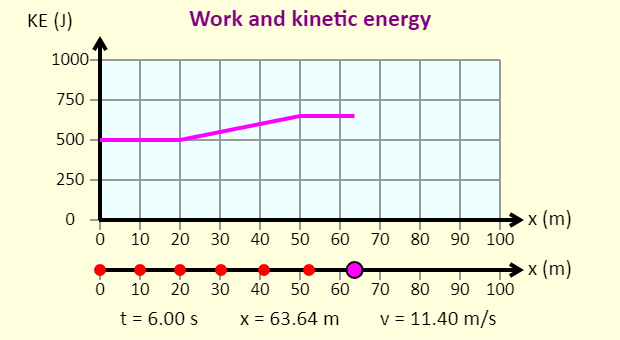Energy